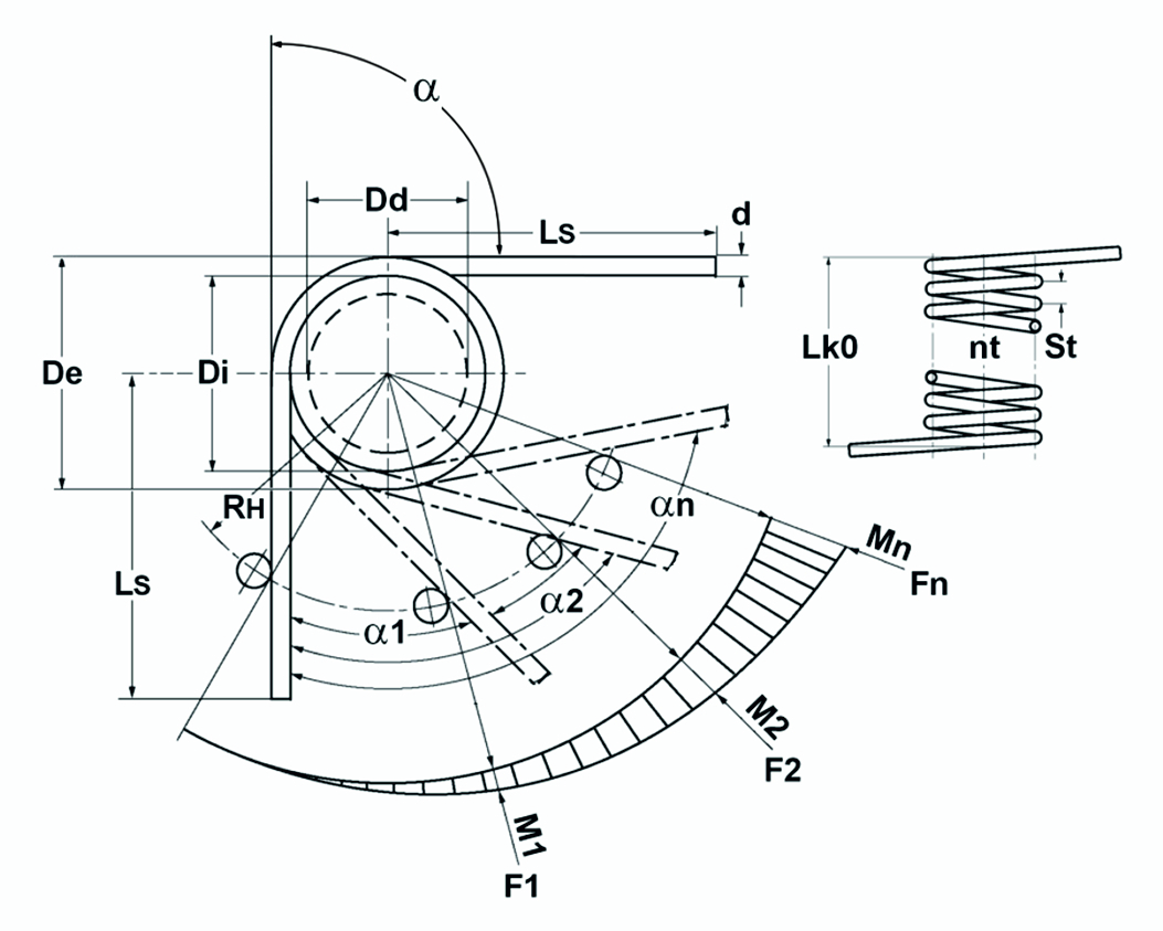 Diagrama de muelle