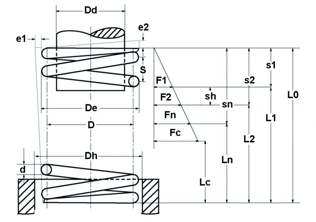 Diagrama de muelle