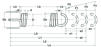 Diagrama de muelle